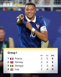 Norway Vs France World Cup 2026
