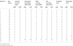 Frontiers Coronary Calcium Scanning In Patients After