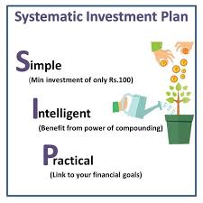 Systematic Investment Plan Or Sip Is A Smart And Hassle Free Mode For Investing Mone Systematic Investment Plan Life And Health Insurance Insurance Investments