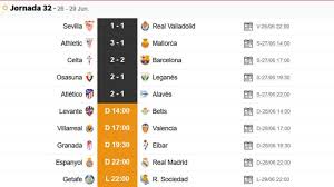Tenemos champions league, copa libertadores y. Partidos De Hoy 28 De Junio En Laliga Y En Segunda Horarios Y Tv As Com
