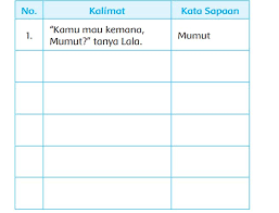 Kelas 2 tema 7 kebersamaan mencangkup 4 pembahasan yaitu subtema 1 kebersamaan di rumah, subtema 2 kebersamaan di sekolah, subtema 3 kebersamaan di tempat bermain, subtema 4 kebersamaan di tempat wisata. Kunci Jawaban Kelas 2 Sd Tema 7 Kebersamaan Di Tempat Bermain Halaman 142 143 144 146 147 148 149 150 Subtema 3 Pembelajaran 4
