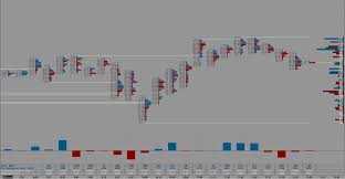 Footprint Charts Light Sierra Chart Orderflow Template