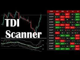 #1 market scanner on mt4, not a signal provider. Abiroid Tdi Scanner Dashboard Youtube