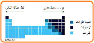 ما هي الطاقه طاقه التاين
