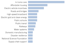 Scott applewhite/ap a roughly $1 trillion bipartisan infrastructure bill cleared a critical hurdle in the senate on saturday, paving the way for final senate consideration and a looming showdown. Biden Details 2 Trillion Plan To Rebuild Infrastructure And Reshape The Economy The New York Times