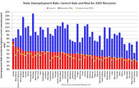 calculated risk bls unemployment rates lower in 6 states