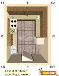 kitchen vastu vastu tips for kitchen