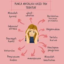 Dan apabila haid tidak lancar atau tidak teratur terjadi bukan di beberapa tahun pertama seorang wanita mengalami siklus haid, maka masalah tersebut harus diketahui penyebab pastinya dan juga harus ditangani dengan segera, terutama bagi ibu rumah tangga yang ingin memiliki momongan. Facebook