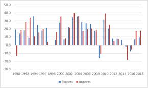 China S Economic Rise History Trends Challenges And Implications For The United States Everycrsreport Com