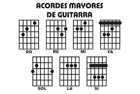 Resultado de imagen para notas mayores en guitarra