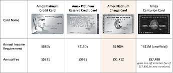American express credit cards may be uncommon in our country, but there are a growing number of merchants that graciously accept amex card payment. Amex Platinum Charge Card Why We Find The 1 7k Annual Fee Cheap The Investquest