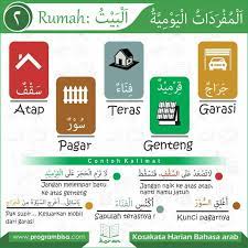Pin On Koran Pekan 1