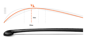 Stick Guide Just Hockey