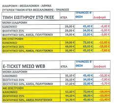 Από σήμερα, δευτέρα 12 αυγούστου, καταργούνται τα δρομολόγια των λεωφορείων της τραινοσε από βόλο για λάρισα στις 06:00 π.μ. Https Www Voria Gr Article Thessaloniki Athina Me Treno I Me Leoforio Ti Simferi