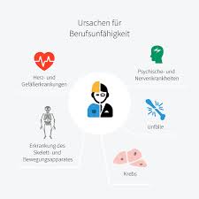 Wir zahlen ihnen eine monatliche rente in vereinbarter höhe. Berufsunfahigkeitsversicherung Test Vergleich 2021