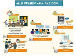Terakhir, bila anda ingin mempelajari lebih lanjut mengenai tugas tim. 9 Langkah Penyusunan Rkpdes Tahun 2020 Radar Desa