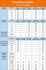 Training Package Chart Puppy Obedience Classes Aggressive