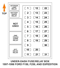 This is the abosolute worst location i have ever seen for a fuse box. Zd 6317 2004 Ford F150 Fuse Box Download Diagram
