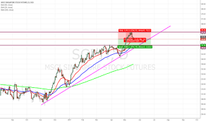 Sgp1 Charts And Quotes Tradingview