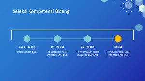 Soalan lazim cp204 lembaga hasil dalam negeri malaysia s1 : Badan Kepegawaian Pendidikan Dan Pelatihan Kabupaten Kuantan Singingi