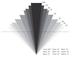 Focal Length Comparison Chart Focal Length Comparison