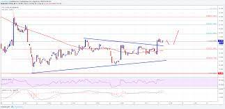 Ethereum Classic Price Analysis Etc Usd Eyes Upside Break Above 13 Bitcoin Analysis Bitcoin Price