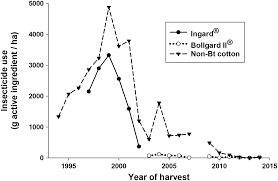 The guide is published annually and is a valuable resource to those involved in cotton production. Can Resistance Management Strategies Recover Insecticide Susceptibility In Pests A Case Study With Cotton Aphid Aphis Gossypii Aphididae Hemiptera In Australian Cotton Herron 2017 Austral Entomology Wiley Online Library