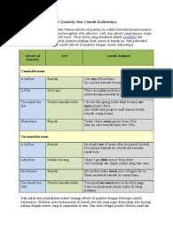 Pengertian adverb of quantity dalam bahasa inggris. Penggunaan Adverb Of Quantity Dan Contoh Kalimatnya