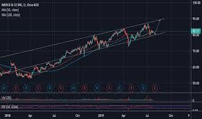 Mrk Stock Price And Chart Nyse Mrk Tradingview