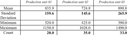 In a building in the area closest to the windows the light level may be reduced to approximately 1000 lux. Descriptive Statistics Of Effective Lighting Levels Illumination Level Download Table