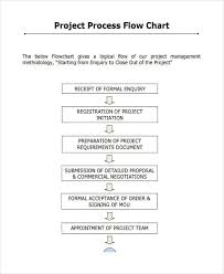 Free 7 Project Flow Chart Examples Samples In Pdf Examples