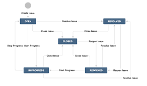 Jira Tutorial A Complete Guide For Beginners