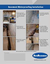 We did not find results for: Safeedge Waterproofing System Basement Drainage Safebasements