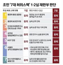 재산신고 안 하고 실물주권 7만주 대여금고에…정 교수·조국 측, 의혹 대부분 부인. Q1d1wx0y Mvs M