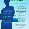 The mental health statistics released in 2019 confirm that the number of americans who struggle with these issues continues to rise. 1
