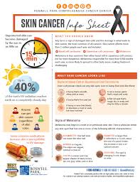 Having 5 or more sunburns doubles your risk for melanoma. What Is Skin Cancer Roswell Park Comprehensive Cancer Center