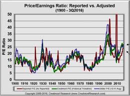 6 Charts That Show We Are In A Long Term Secular Bear