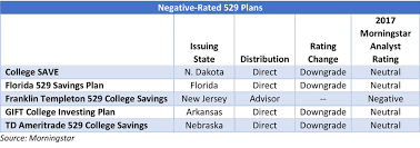 best worst 529 college savings plans