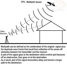 Technical Help Page Hobby Wireless Your Best Stop For