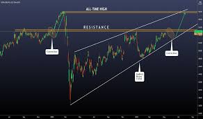 Looking back at ko historical stock prices for the last five trading days, on may 26, 2021, ko opened at $54.98, traded as high as $55.05 and as low as $54.59, and closed at $55.03. Ko Stock Price And Chart Nyse Ko Tradingview