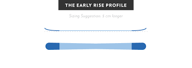 Ski Size Chart Levelninesports Com