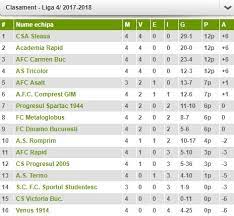 Ultimele stiri din liga 4 la fotbal, rezultate, clasament liga 4 bucuresti si programul etapelor din sezonul actual. Exclusiv Probleme Mari Pentru Afc Rapid È™i Cs Fc Dinamo O AltÄƒ EchipÄƒ De TradiÈ›ie A Fost Deja ExclusÄƒ Din Liga A 4 A