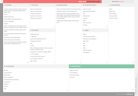 Pin On Business Model Canvas