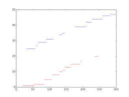 create gantt plot with python matplotlib stack overflow