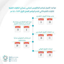 التدريب التقني Pa Twitter لخريجي الدبلوم التقديم على برنامج بكالوريوس الكليات التقنية متاح الان للبنين صباحي مسائي Https T Co Qjmhuby8wh بالتوفيق للجميع Https T Co 9uqdnytrzn
