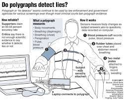 The second in my series of extremely useful how to quizzes. Can A Lie Detector Actually Make A Mistake Quora