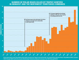 population decline animal species google search animal