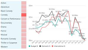 5 tips for powerbi data and analytics with dustin ryan