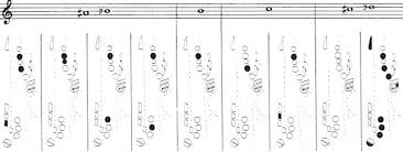 The Complete Saxophone Fingering Chart