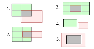 Python - Intersection And Difference Of Two Rectangles - Stack Overflow